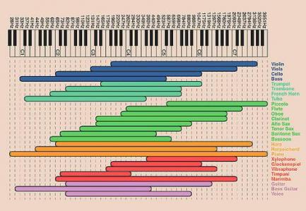 Fr quences des instruments 1c1c76b 1